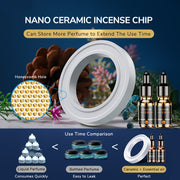 Solar Car Aromatherapy Perfume with Smart Sensor Design